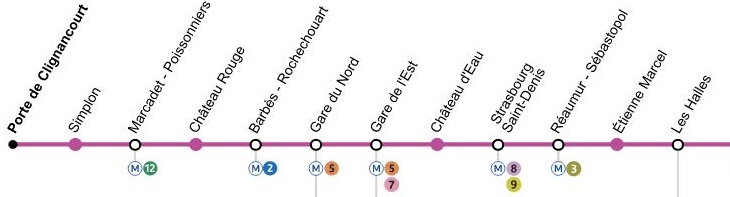 Métro ligne 4 Gare du Nord