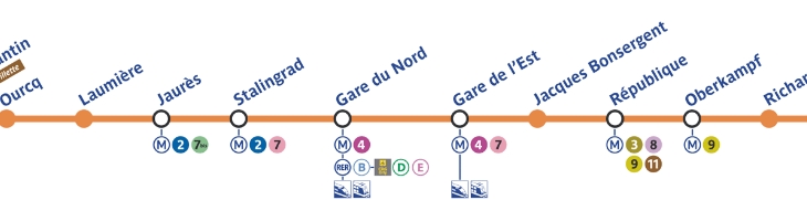 Métro ligne 5 Gare du Nord